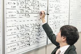 Spring 2026 Labor Negotiations: Date for Concentrated Responses